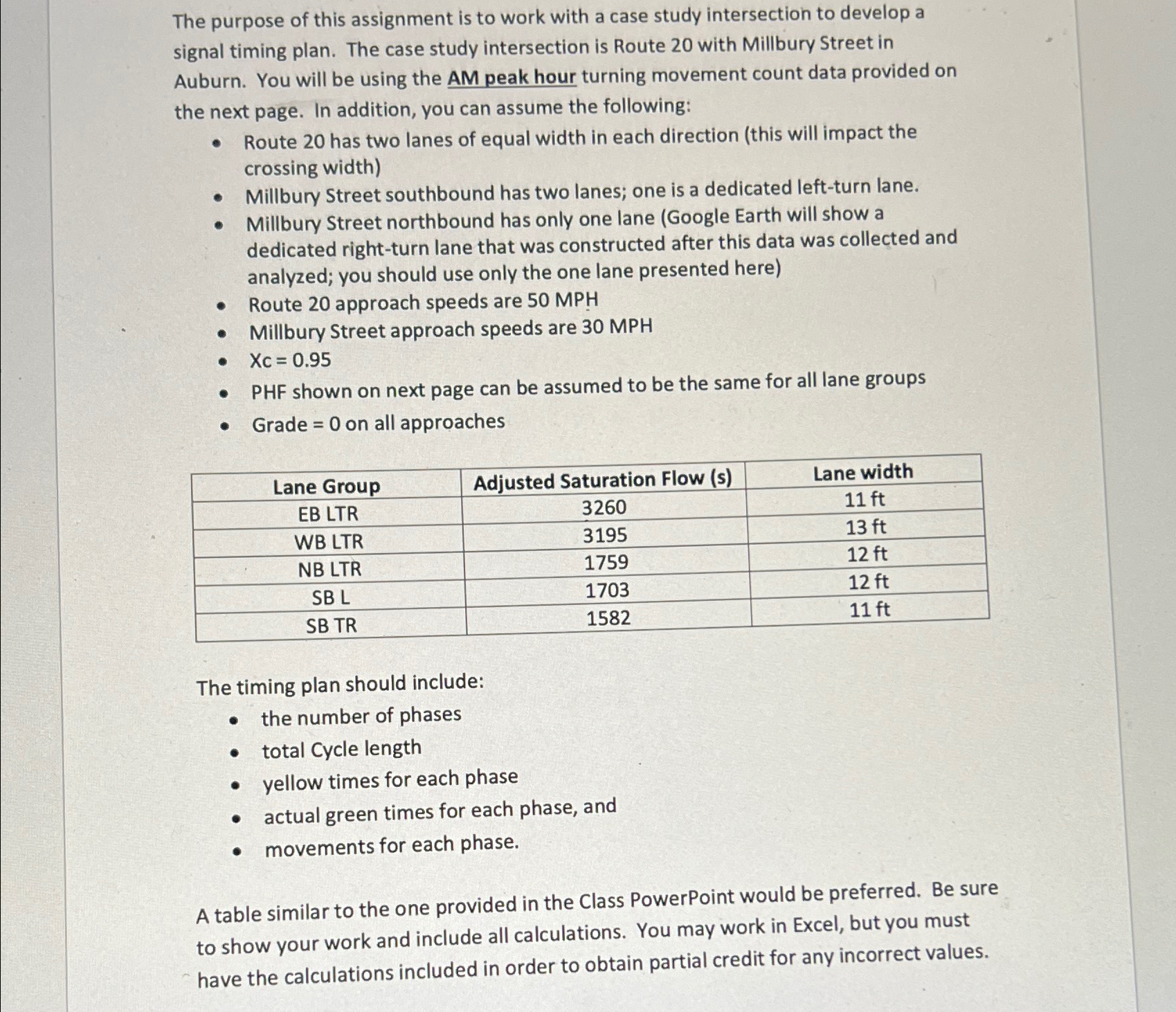 The purpose of this assignment is to work with a