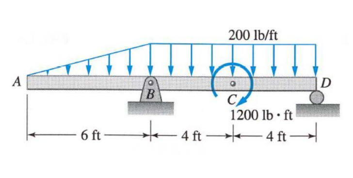 Derive the shear and bending moment equations for