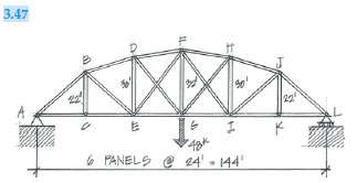 Determine the effective tension counters and