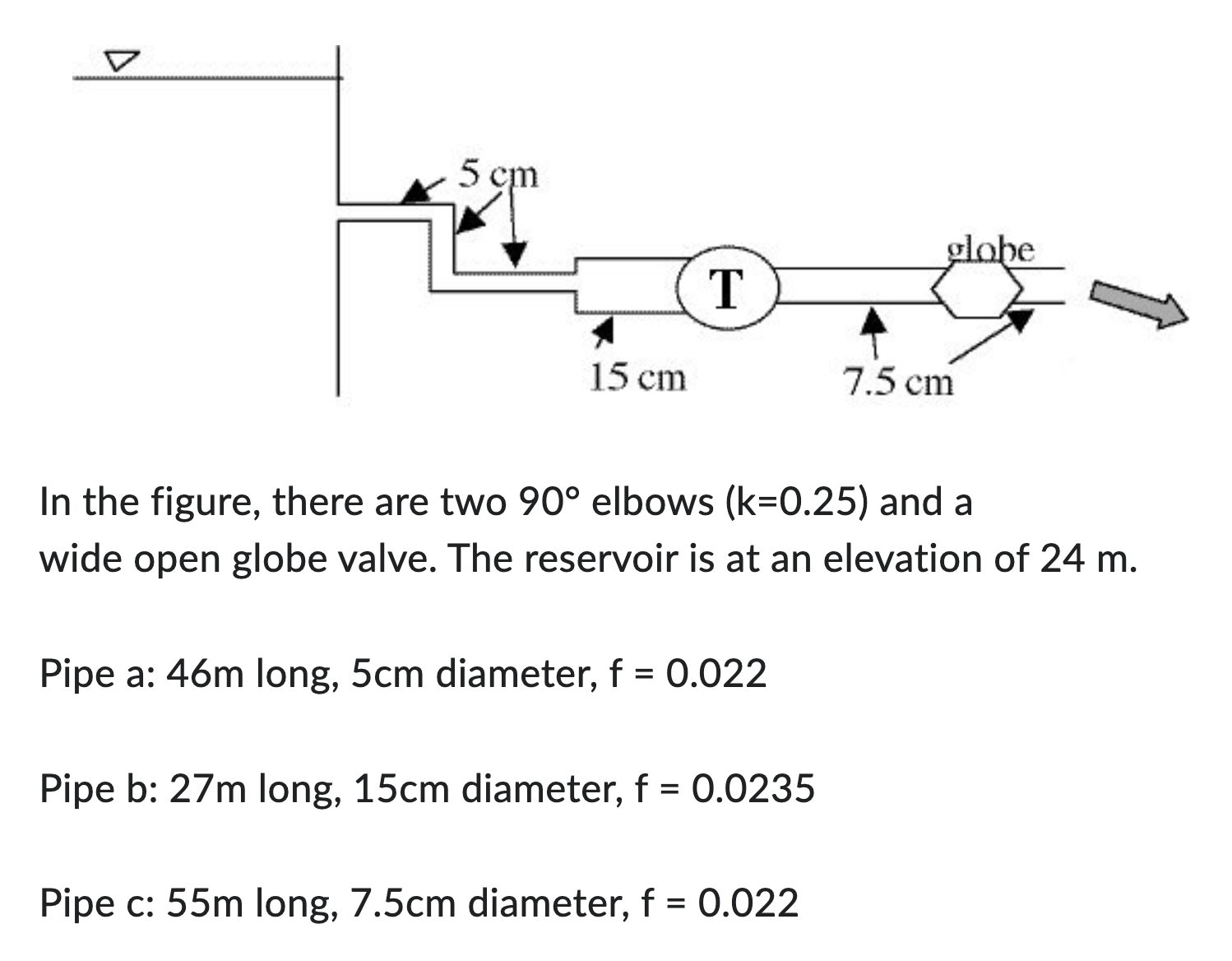 In the figure, there are two 9 0 elbows ( k = 0 .