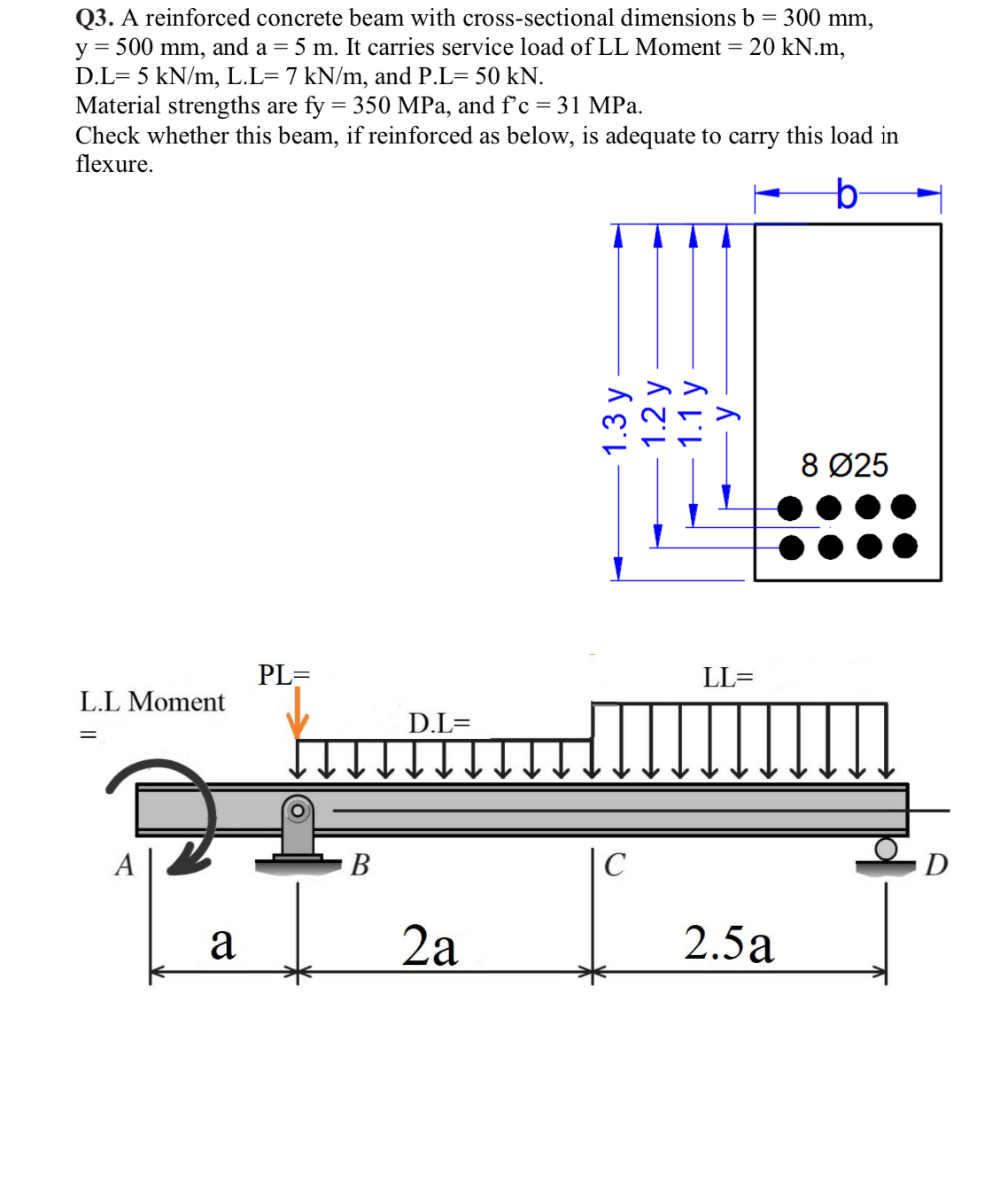 Q 2 . A rectangular reinforced concrete beam with