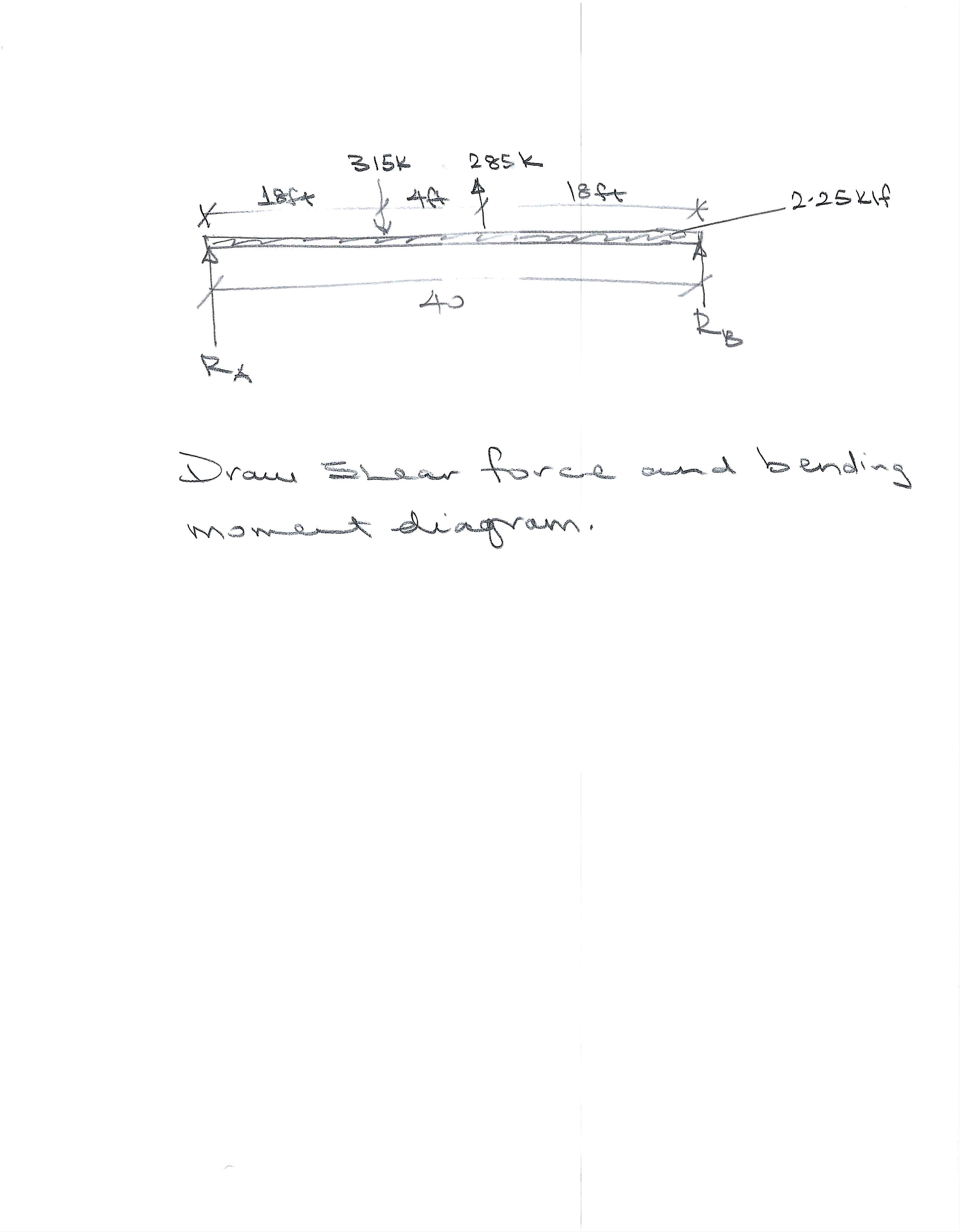 Calculate the resultants. Drawing the shear force