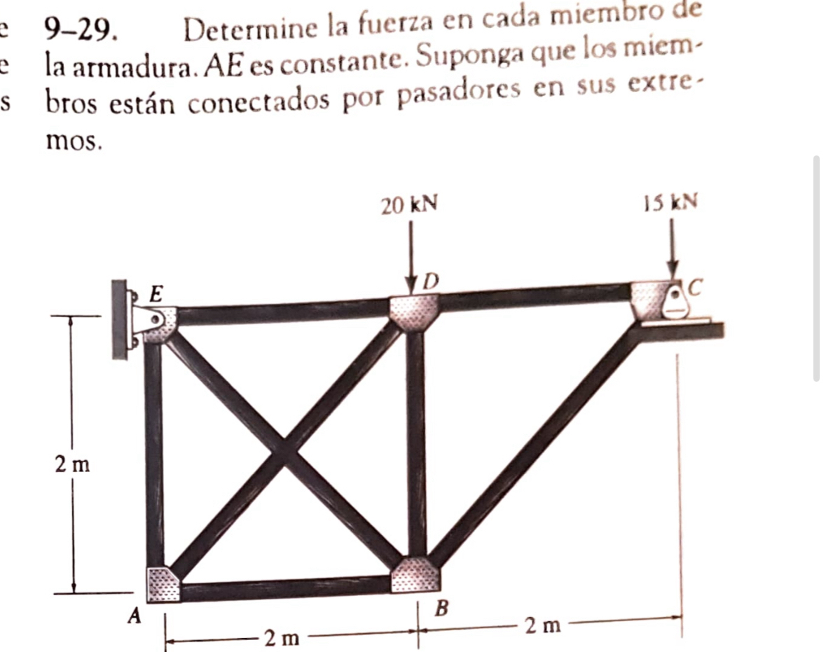 Determine la fuerza en cada miembro de la