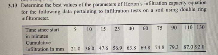 3 . 1 3 Determine the best values of the