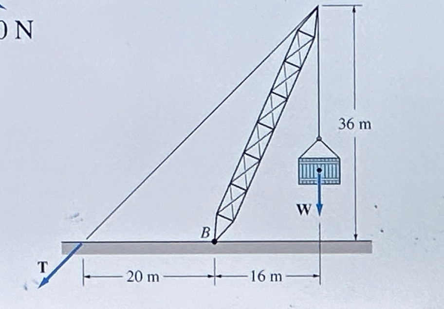 The crane in the figure is supporting a load ( W