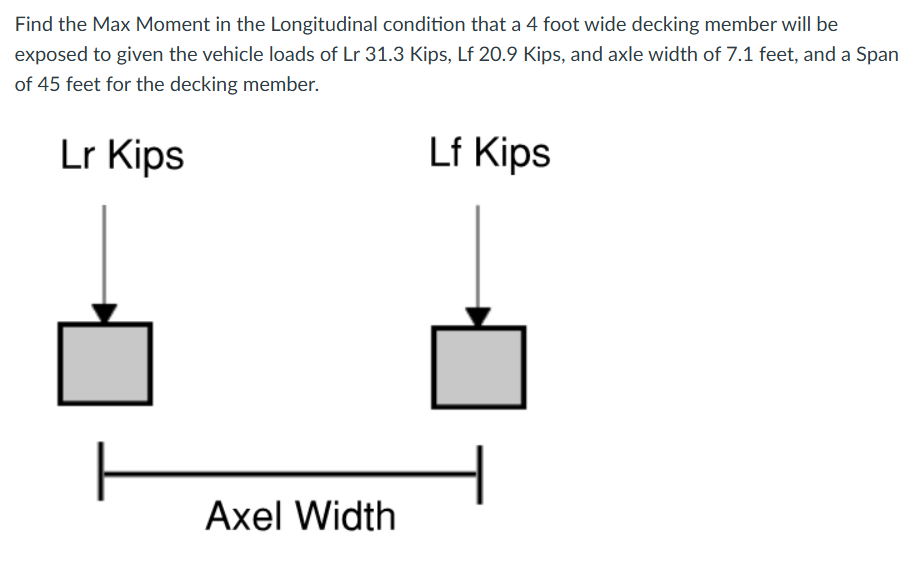 Find the Max Moment in the Longitudinal condition