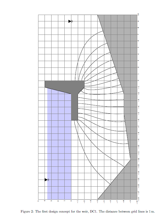 Calculate the Factor of Safety against heaving in