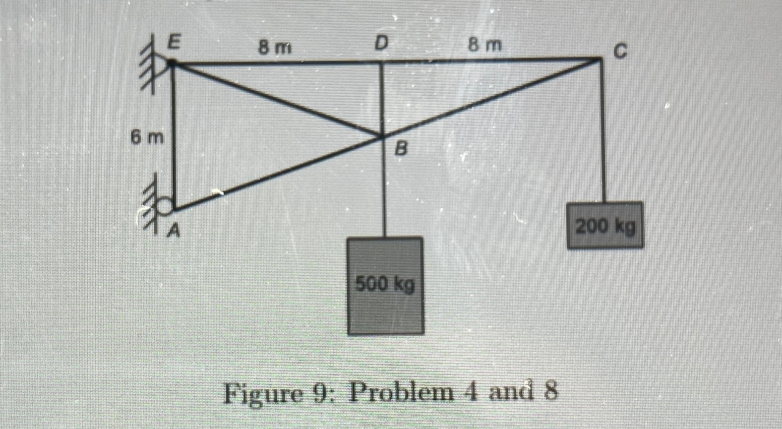 Using the method of sections, calculate the