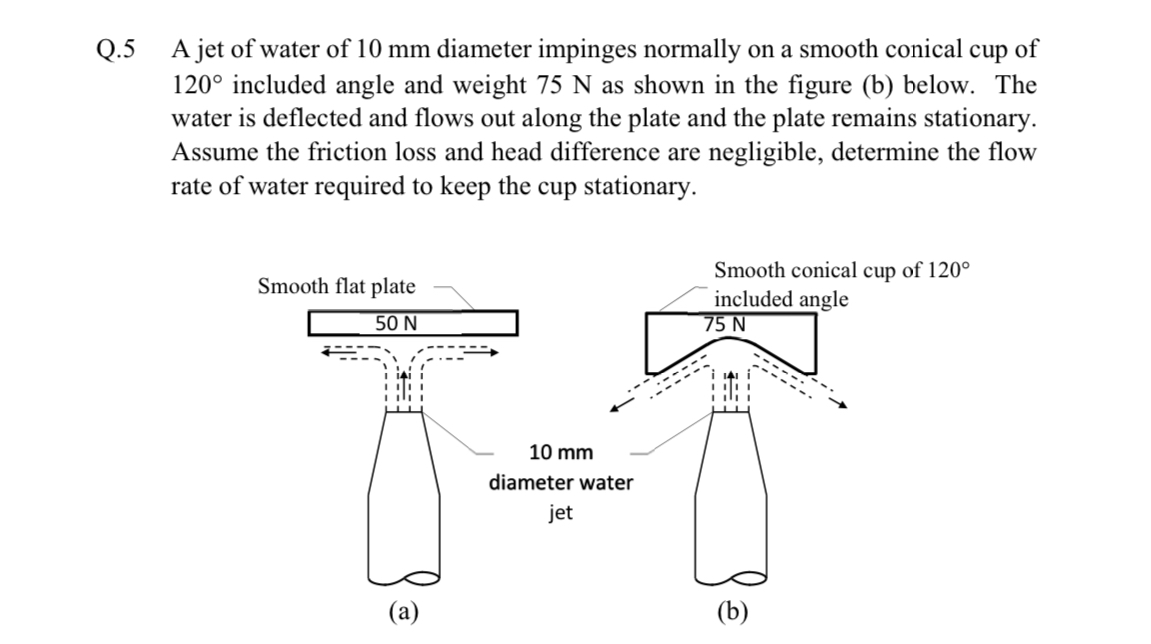 A jet of water of 1 0 m m diameter impinges
