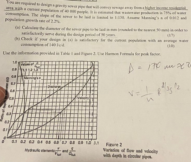 You are required to design a gravity sewer pipe