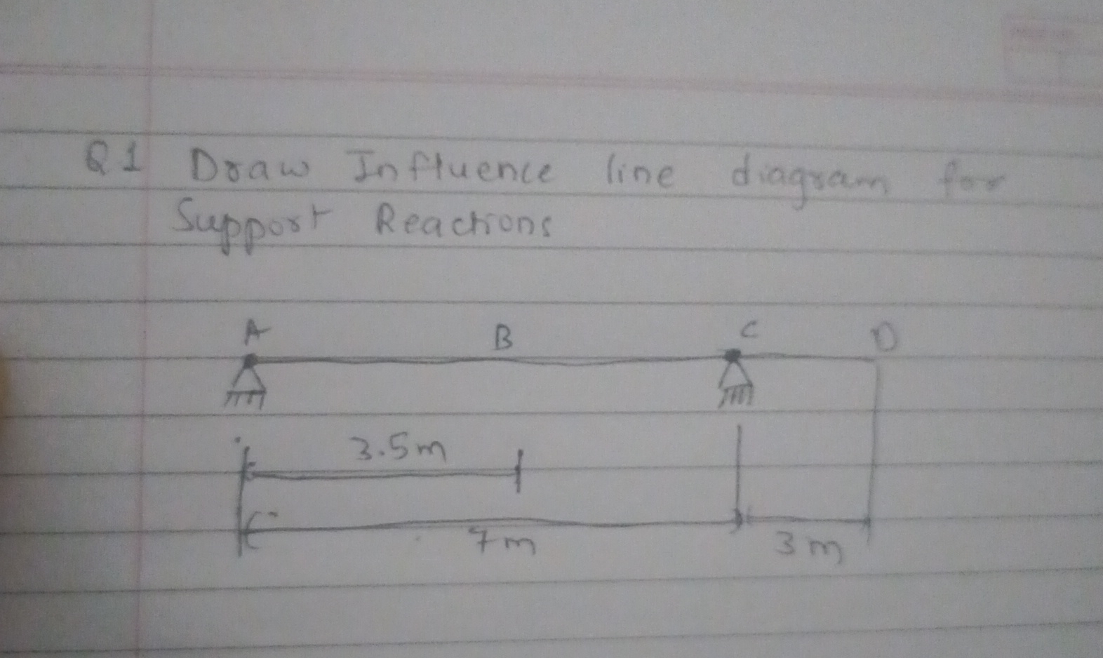 Q 1 Draw Influence line diagram for Support