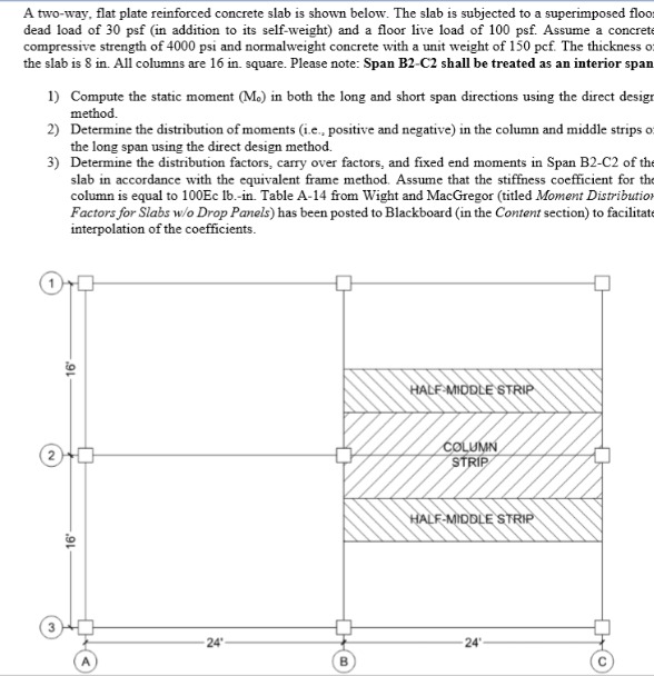 A two - way, flat plate reinforced concrete slab