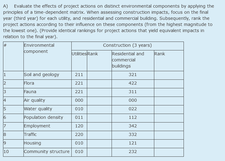 B ) The table presented below depicts a checklist