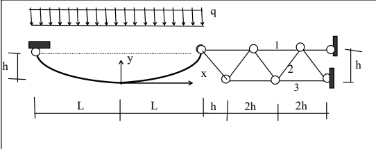 In the carrier system in the figure find minimum,