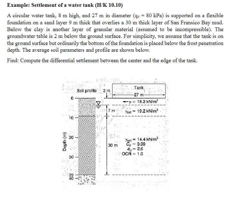 Example: Settlement of a water tank ( H K 1 0 . 1