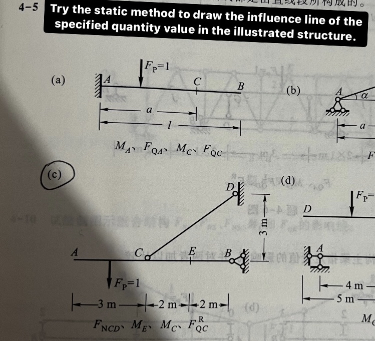 4 - 5 Try the static method to draw the influence