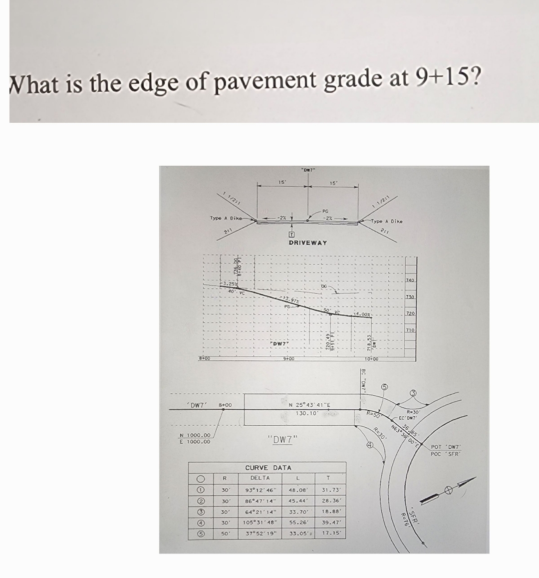 Nhat is the edge of pavement grade at 9 + 1 5 ? 8