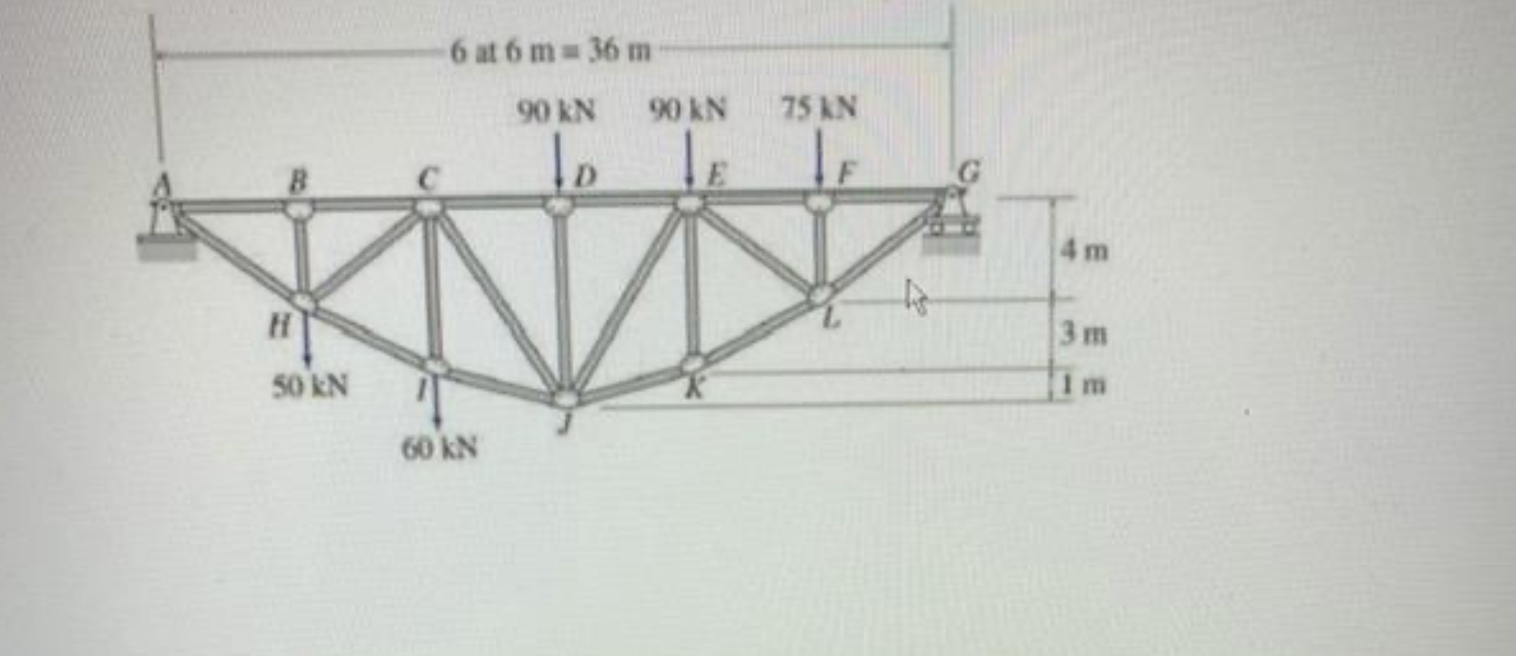 Determine the forces in members CD , EJ , and JK