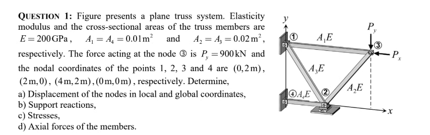 Figure presents a plane truss system. Elasticity