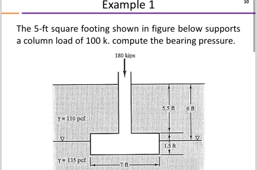 Example 1 Solve it by useing q = P + W f A - u D
