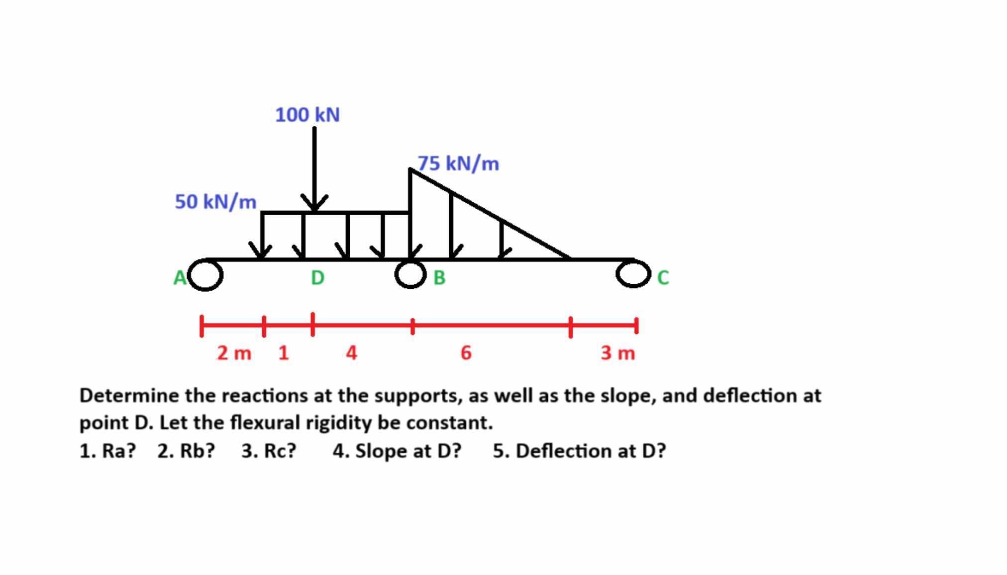 Determine the reactions at the supports, as well