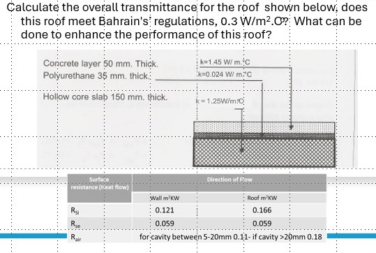 Calculate the overall transmittance for the roof