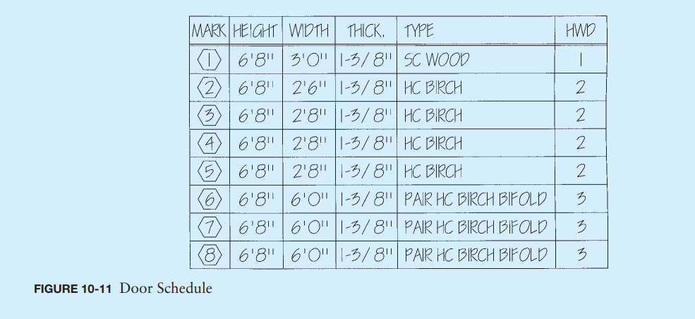 Using the hardware schedule shown in Figure 1 0 -
