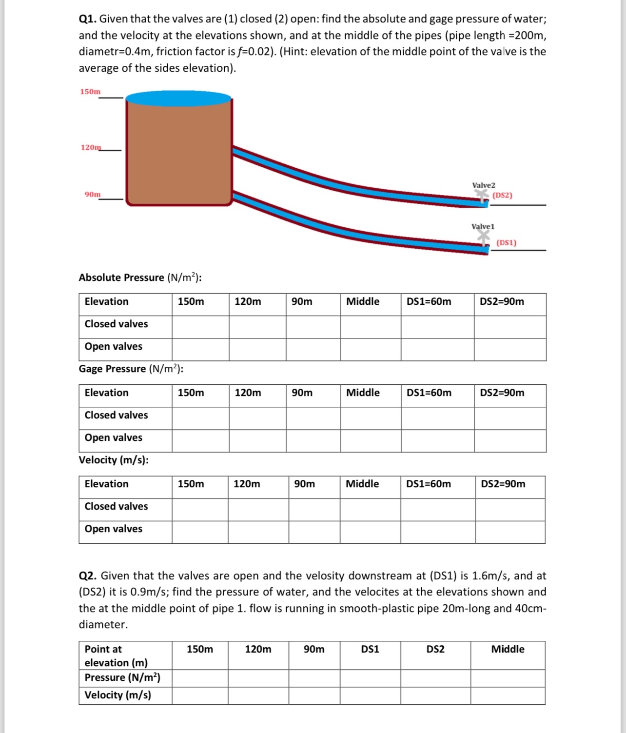 Q 1 . Given that the valves are ( 1 ) closed ( 2