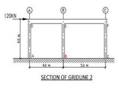 Use the moment distribution method to analyse the