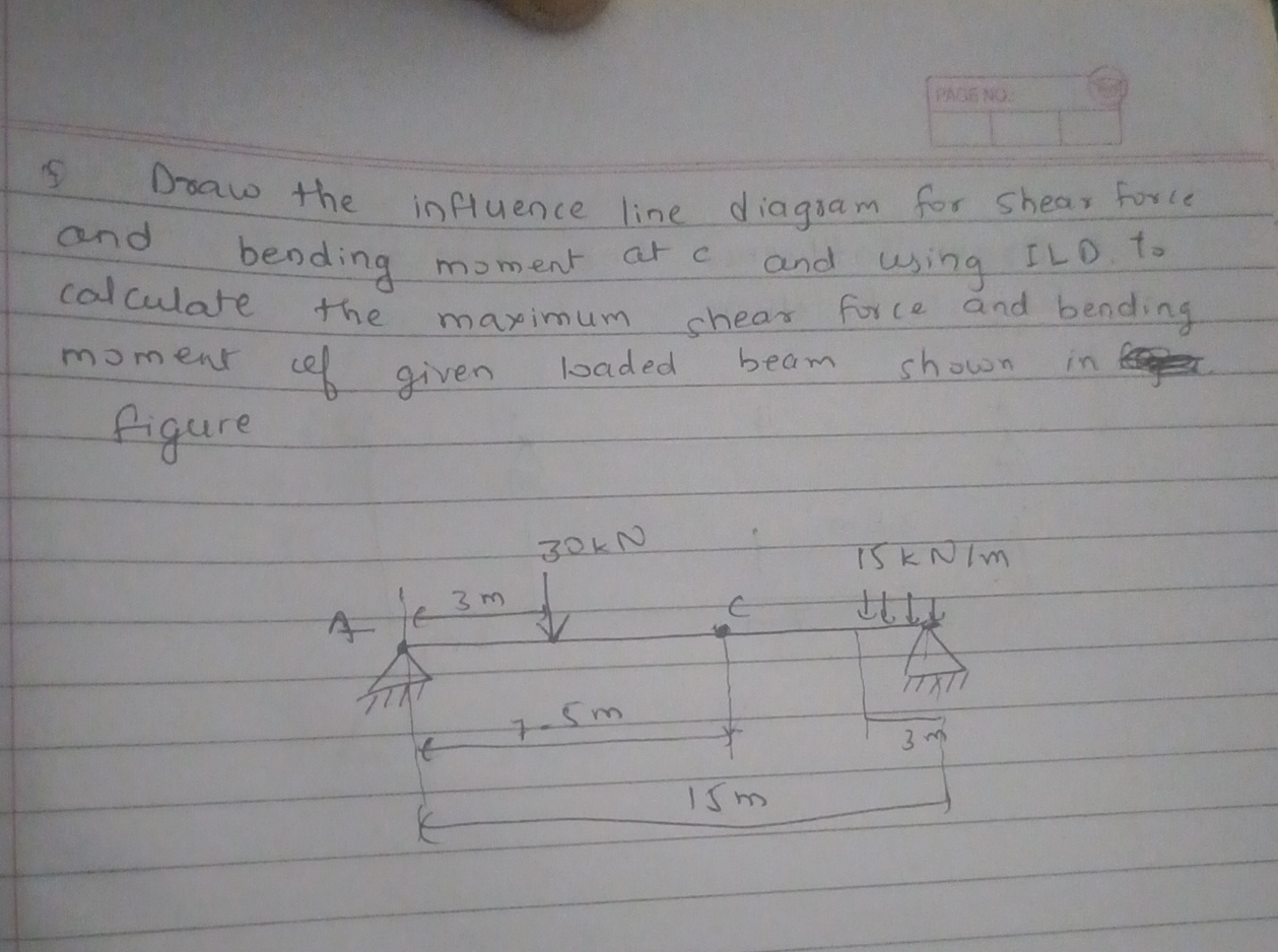 PACESNO Draw the influence line diagram for shear
