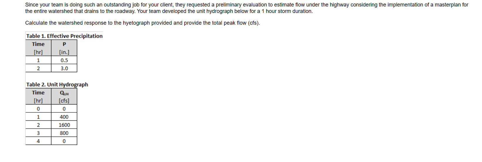 Since your team is doing such an outstanding job