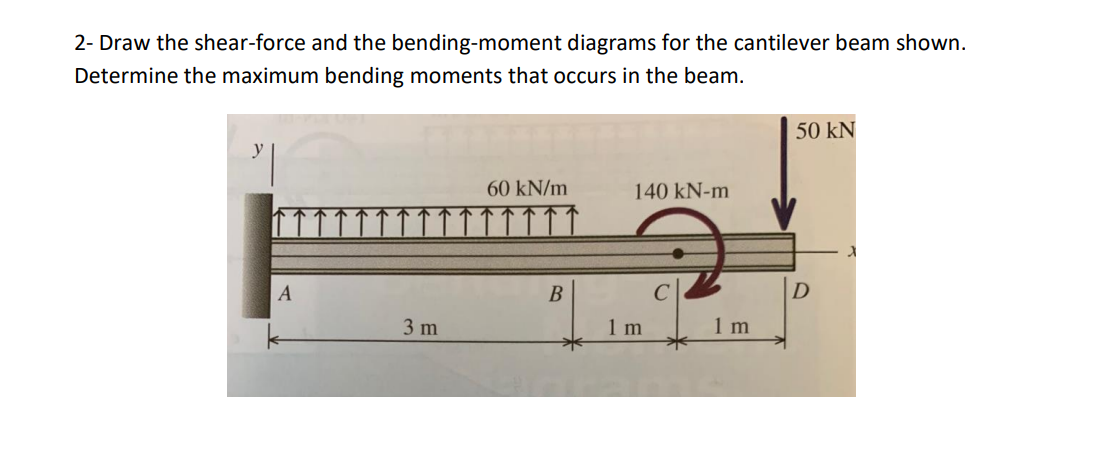 I need help ASAP please 2 - Draw the shear -