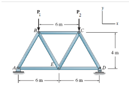 Determine the vertical displacement of joint E if