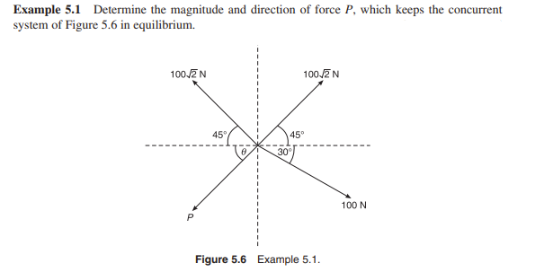 Example 5 . 1 Determine the magnitude and