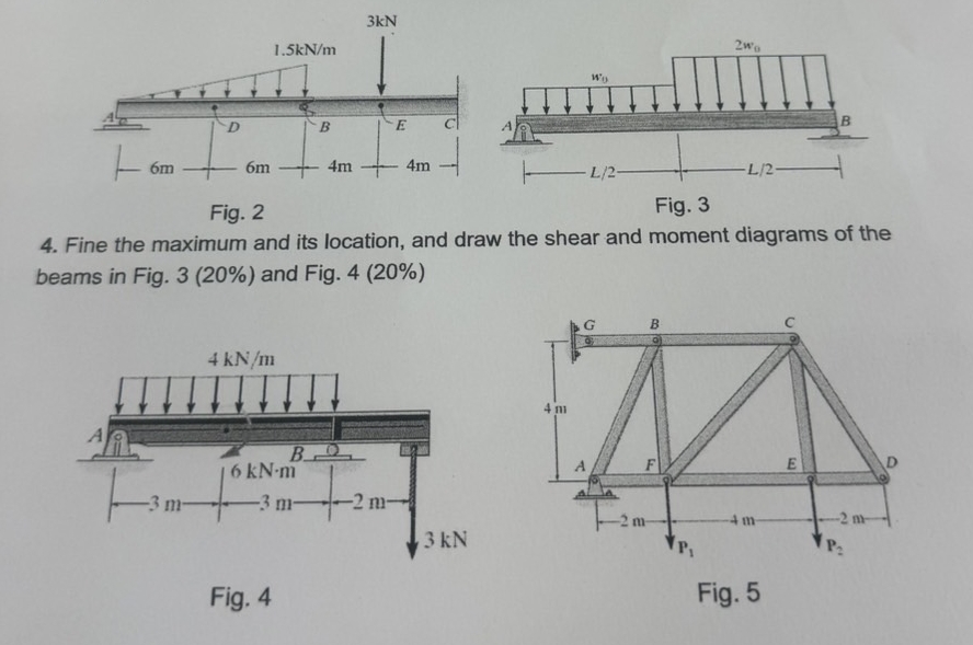4 . Fine the maximum and its location, and draw