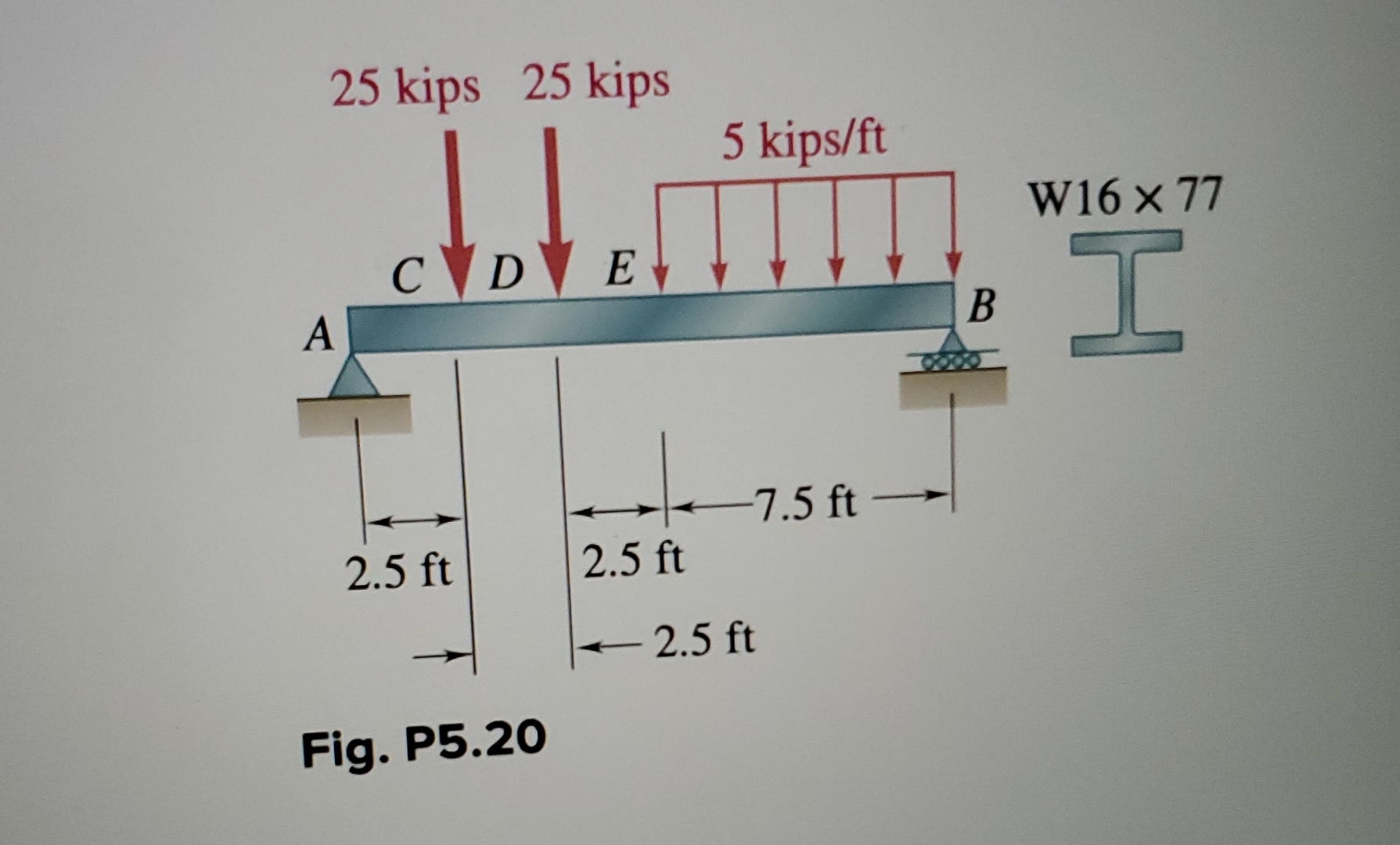 solve using the method of sections 5 . 2 Fig. P 5