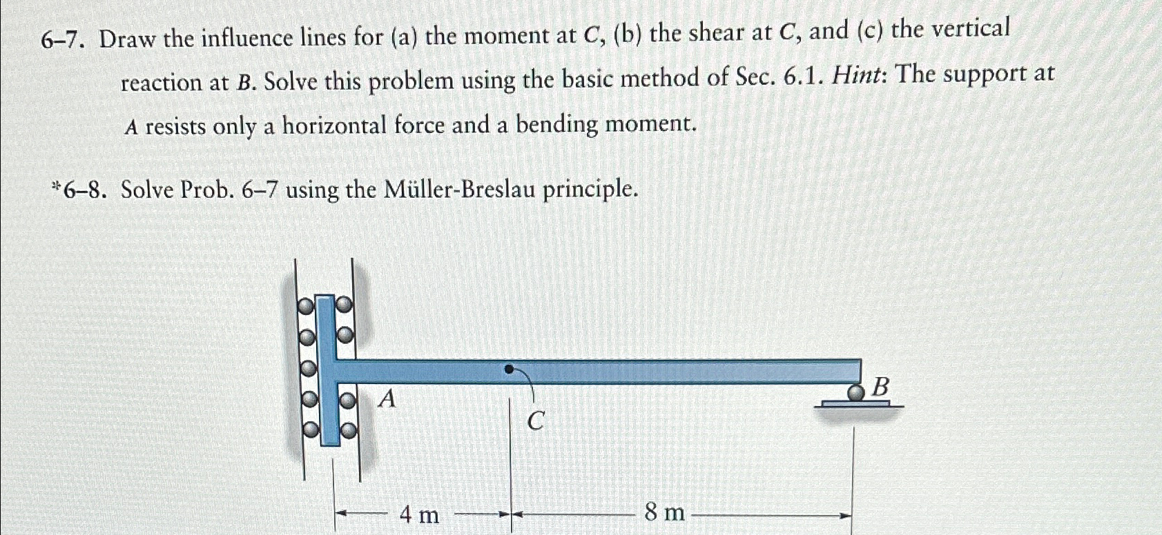 6 - 7 . Draw the influence lines for ( a ) the