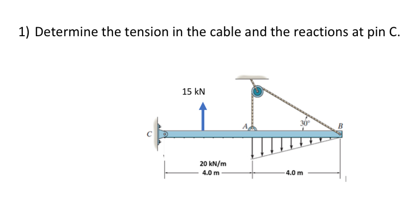 Determine the tension in the cable and the