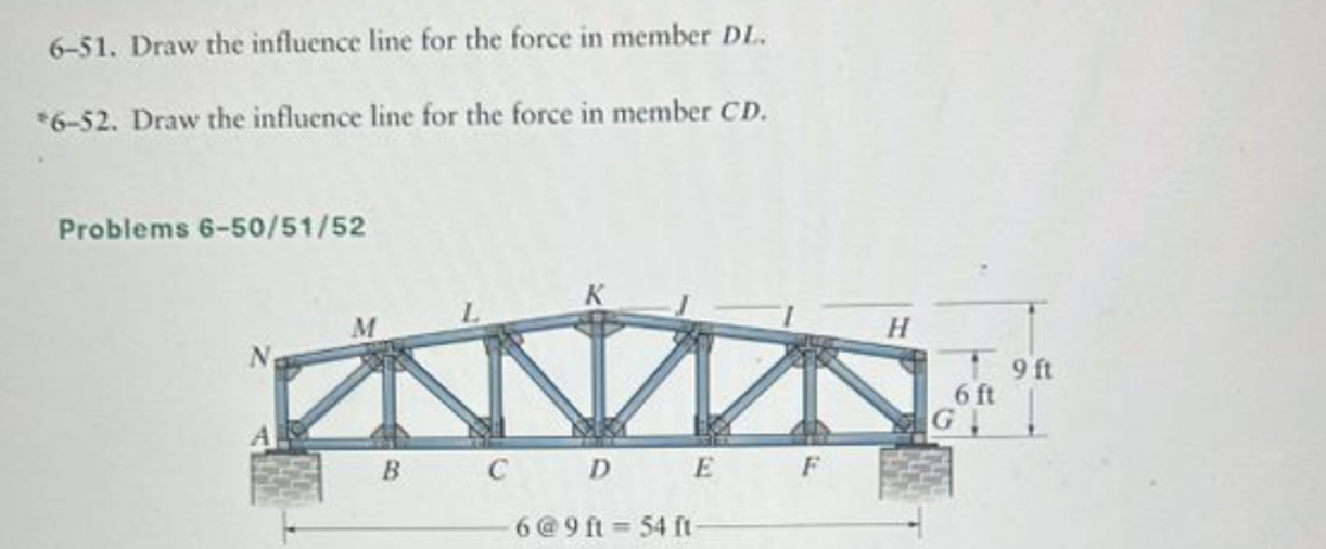 6 - 5 1 . Draw the influence line for the force
