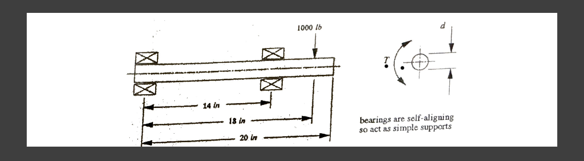 A simply supported shaft is shown in the