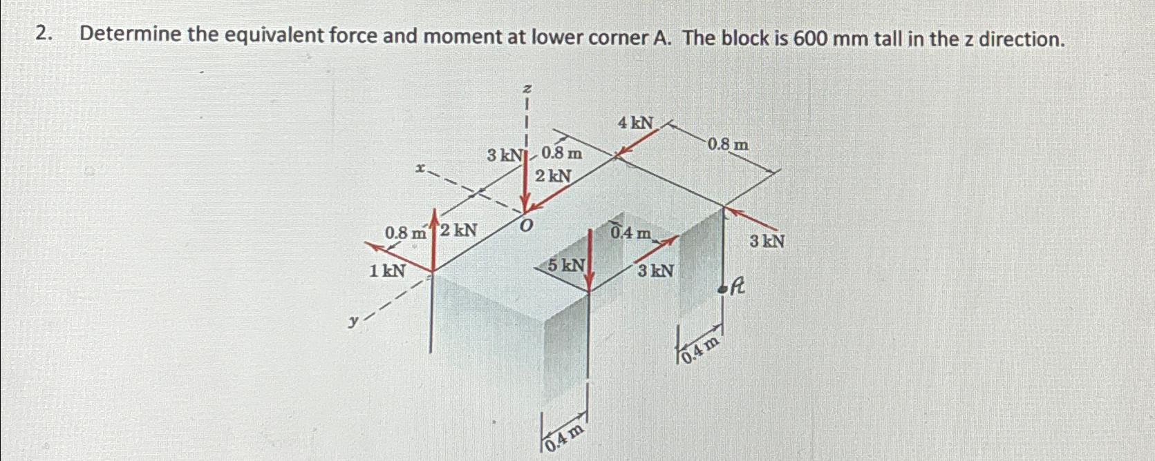 Determine the equivalent force and moment at
