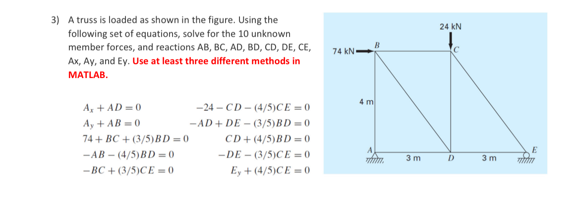 A truss is loaded as shown in the figure. Using