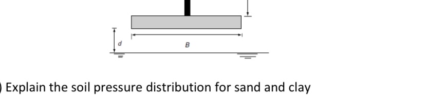 Explain the soil pressure distribution for sand