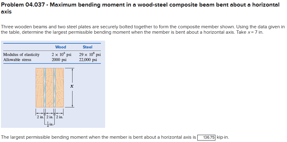 axis Three wooden beams and two steel plates are