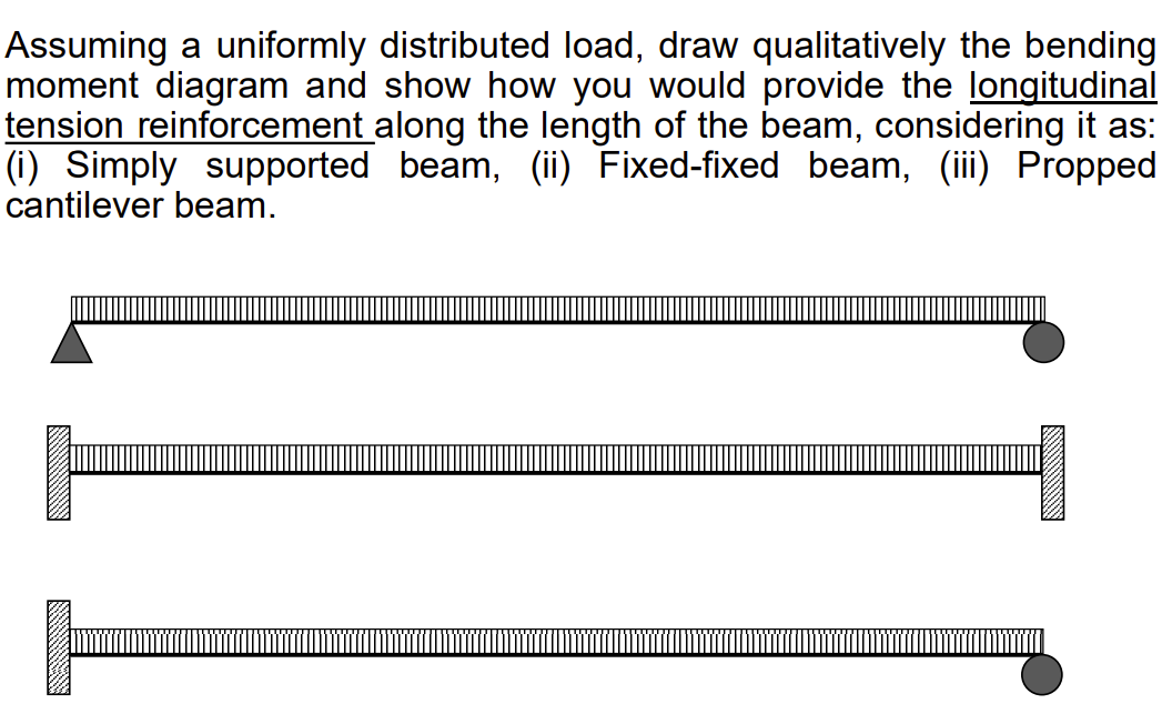 Assuming a uniformly distributed load, draw