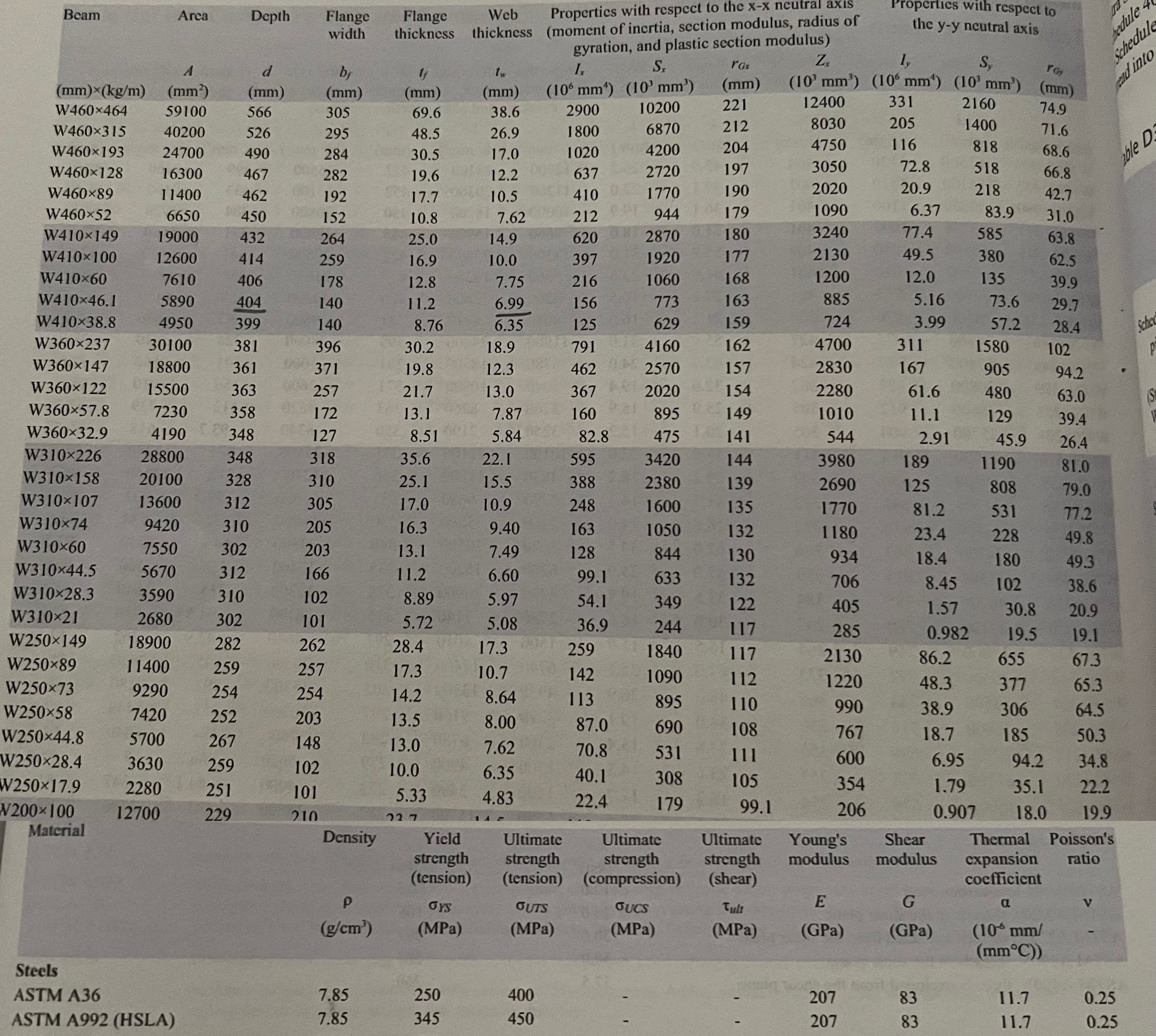 A W 2 5 0 x 1 7 . 9 W - beam made from A 9 9 2