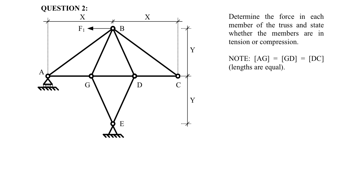 QUESTION 2 : Determine the force in each member