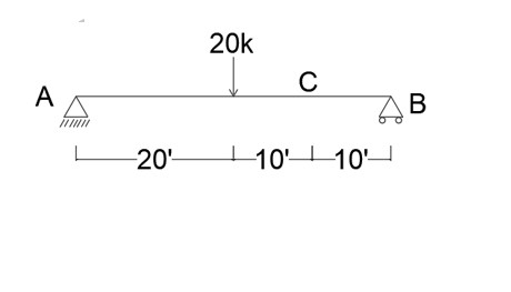 Determine rotation at C ( \ theta c ) and