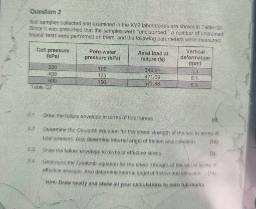Question 2 Soil samples collecled and examined in