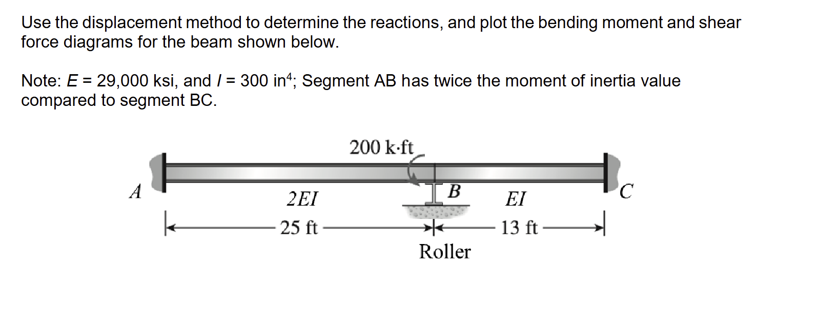 Use the displacement method to determine the